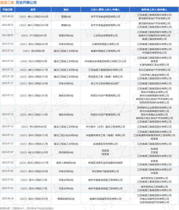 元配网 南通三建作为被告/被上诉人的1起涉及买卖合同纠纷的诉讼将于2025年7月1日开庭