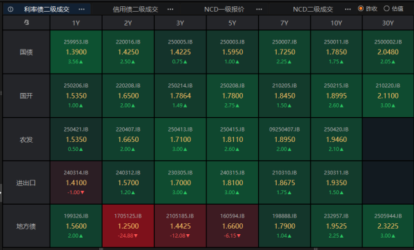 财富策略 债市熊平，券商、基金持续抛券，债市或只能更多依靠央行宽货币预期自救 | 债圈大家说09.08