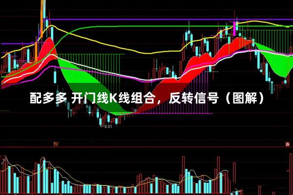 配多多 开门线K线组合，反转信号（图解）